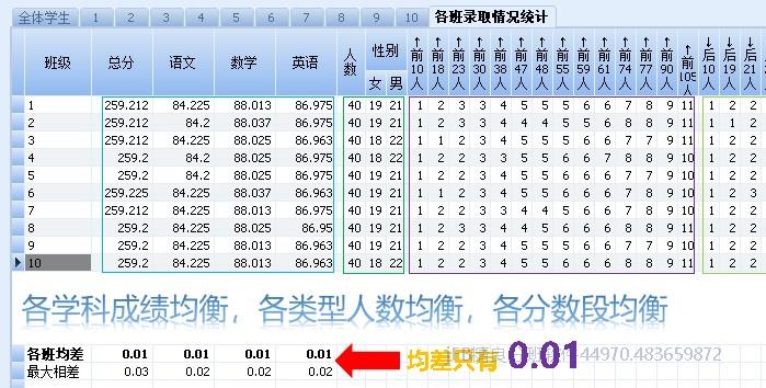 入学分班常规均衡分班指标