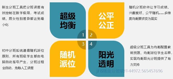 电脑随机阳光分班软件能暗箱操作吗?