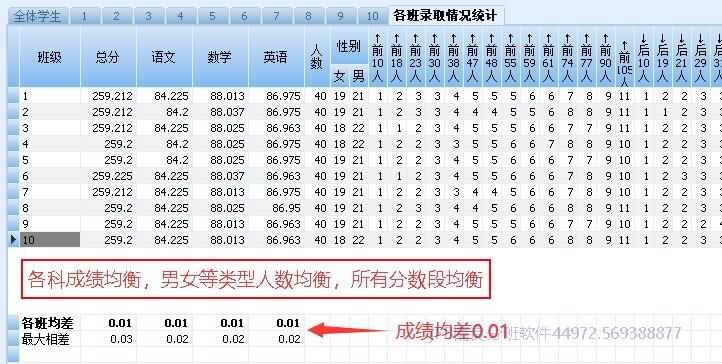 入学分班免费分班常规均衡指标