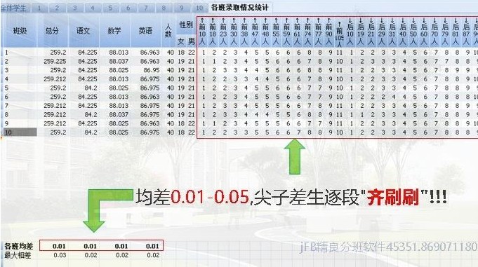 jFB精良入学分班程序