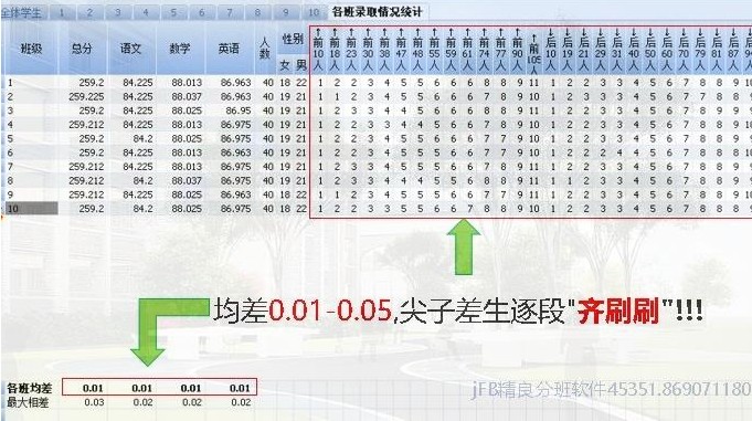 小学新生入学分班都有哪些步骤？